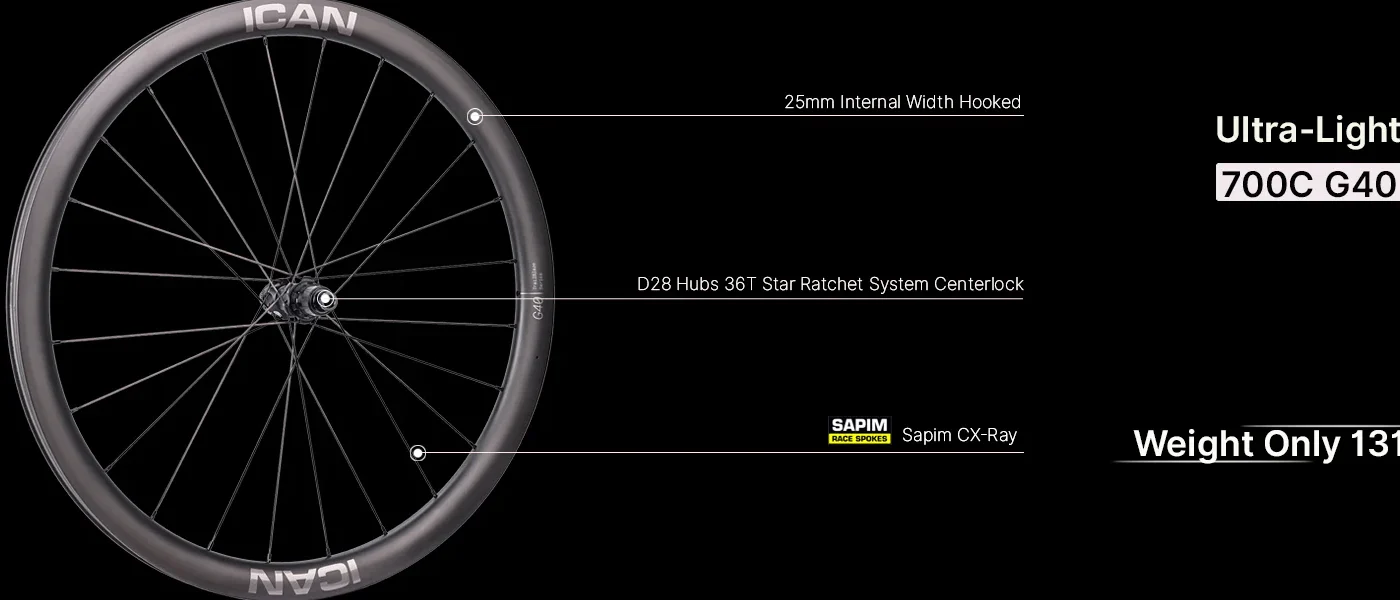 ICAN G40: Unboxing e Analisi Completa