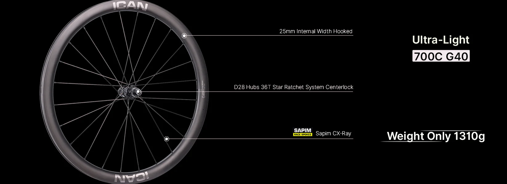 ICAN G40: Unboxing e Analisi Completa